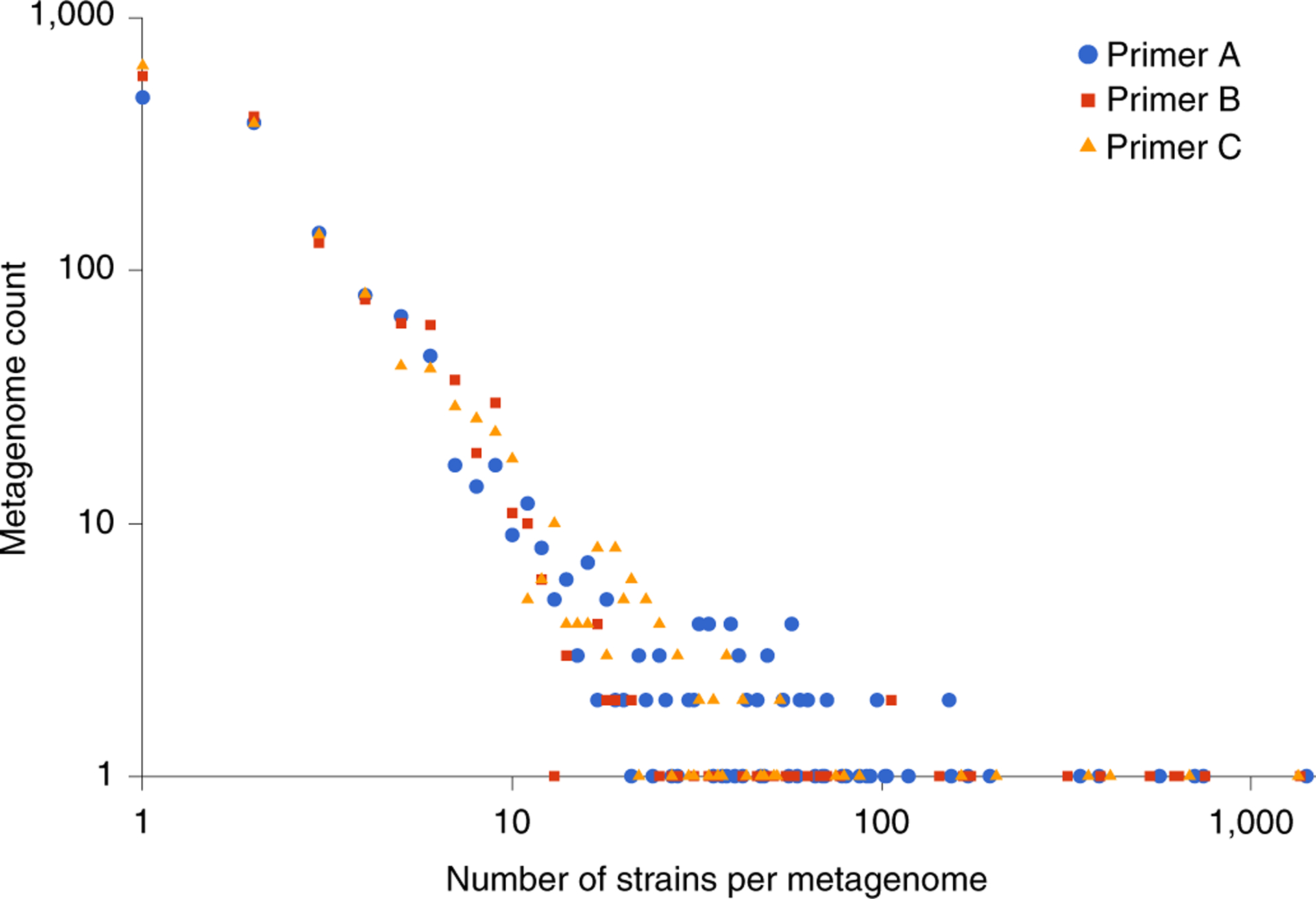 Fig. 2 |