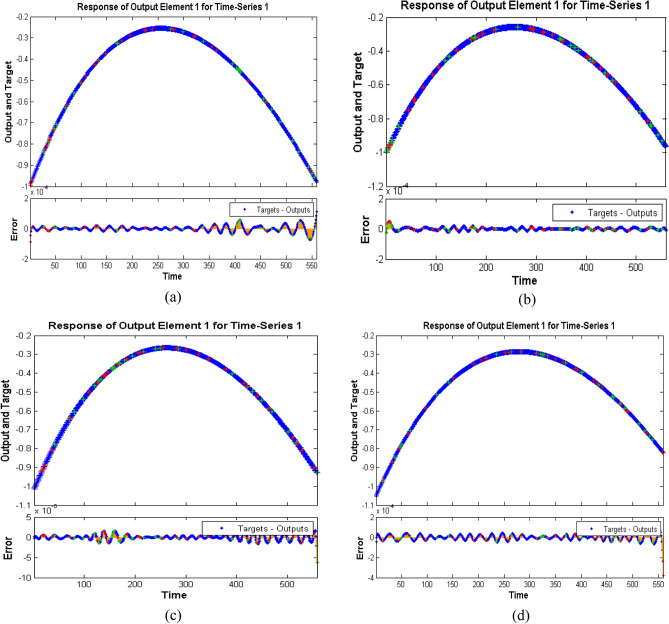 Figure 13