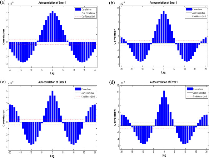 Figure 14