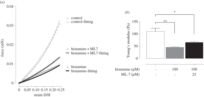 Figure 3.