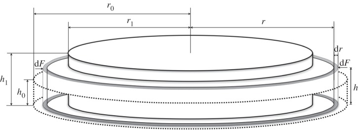 Figure 2.