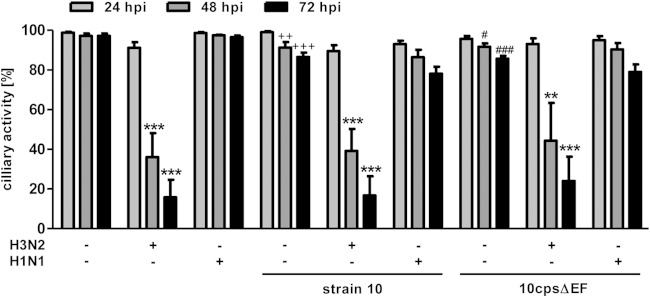 FIG 5