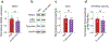 Extended Data Fig. 10