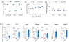 Extended Data Fig. 9