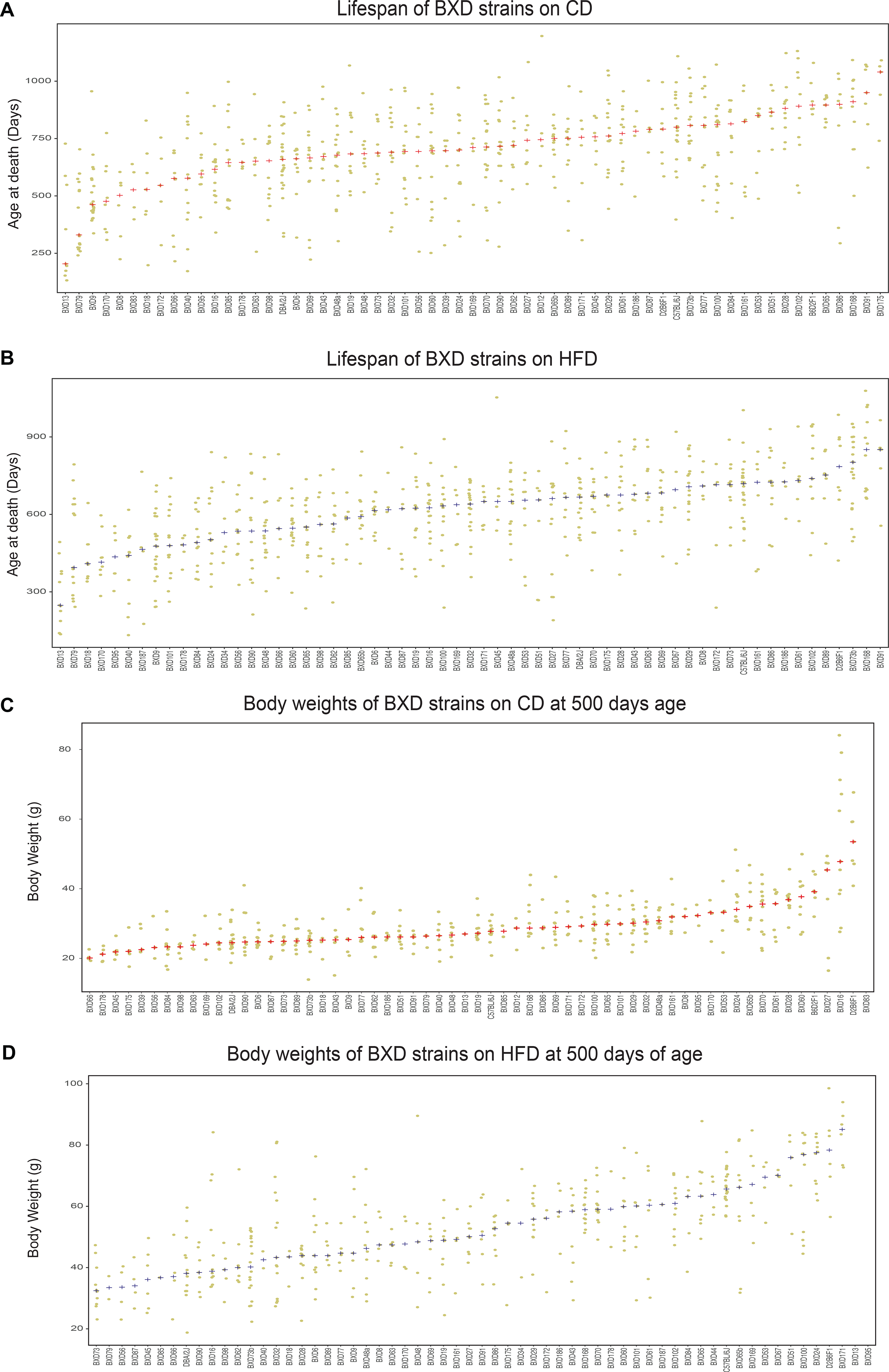 Extended Data Fig. 1