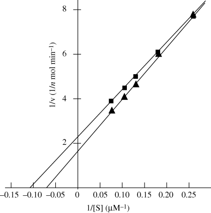 Figure 1.