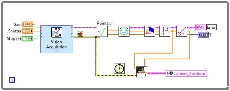 Figure 4.