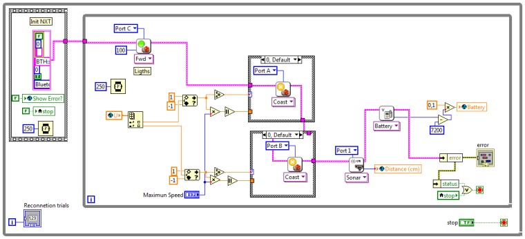 Figure 3.