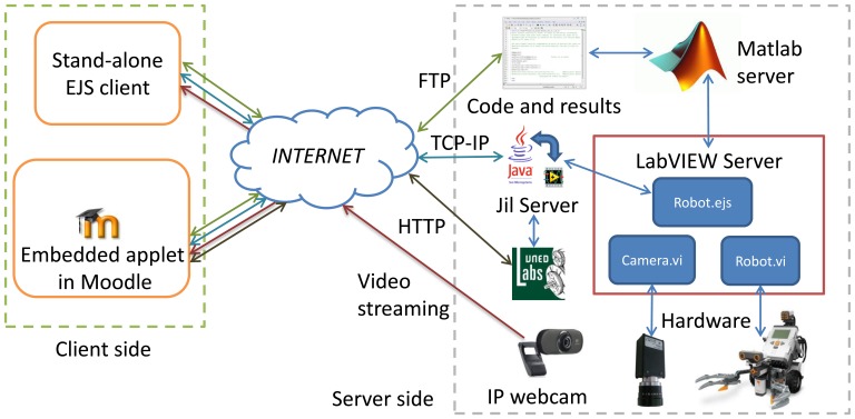 Figure 1.