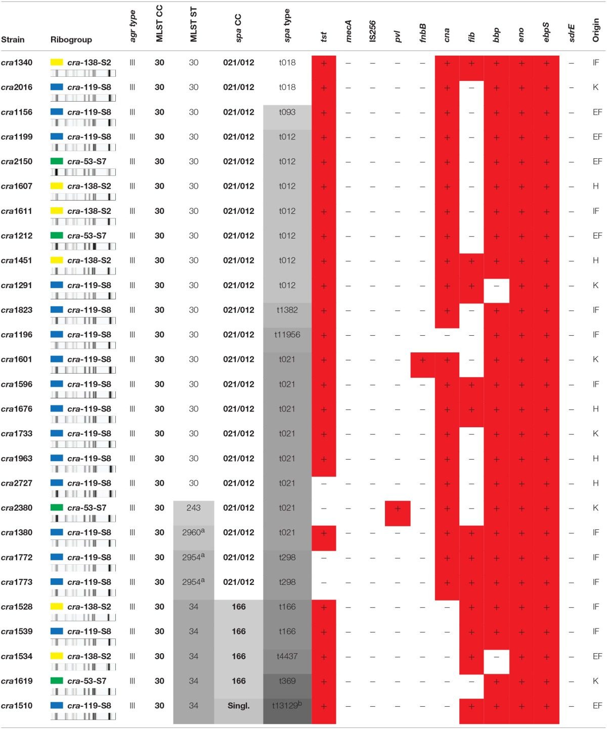 graphic file with name fcimb-06-00008-i0001.jpg