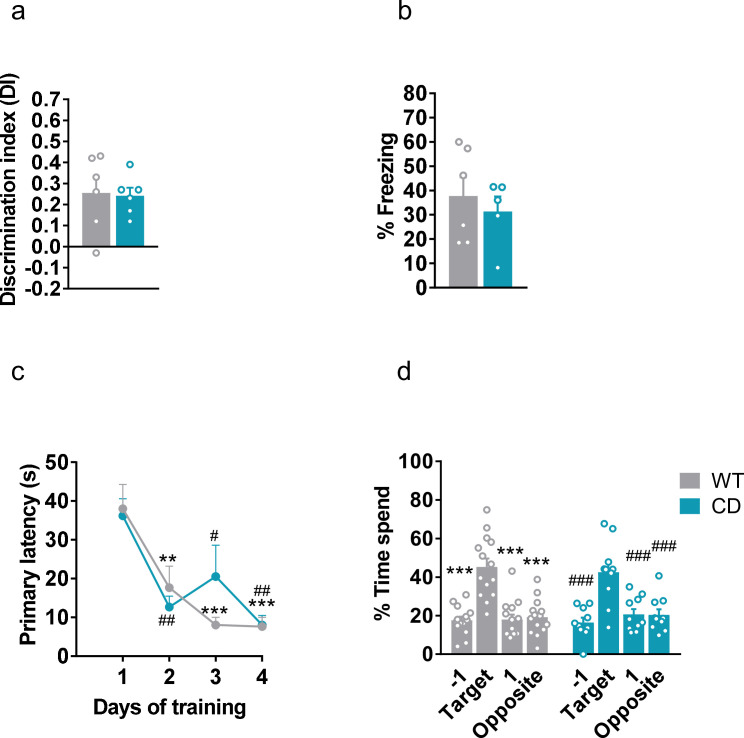 Figure 1—figure supplement 2.