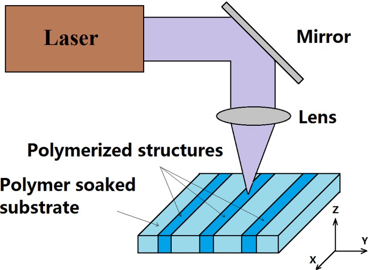 FIG. 2.