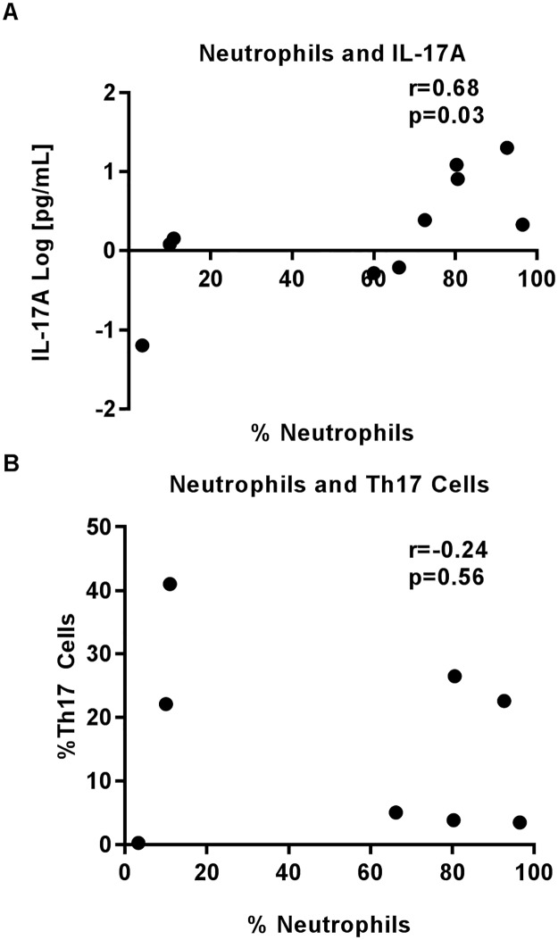 Fig 5