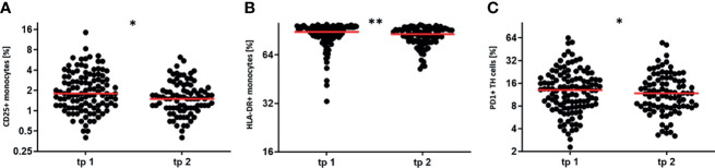 Figure 5