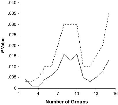 Figure  1