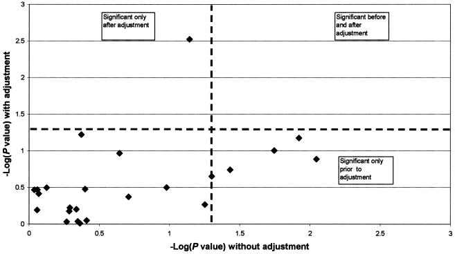 Figure  2