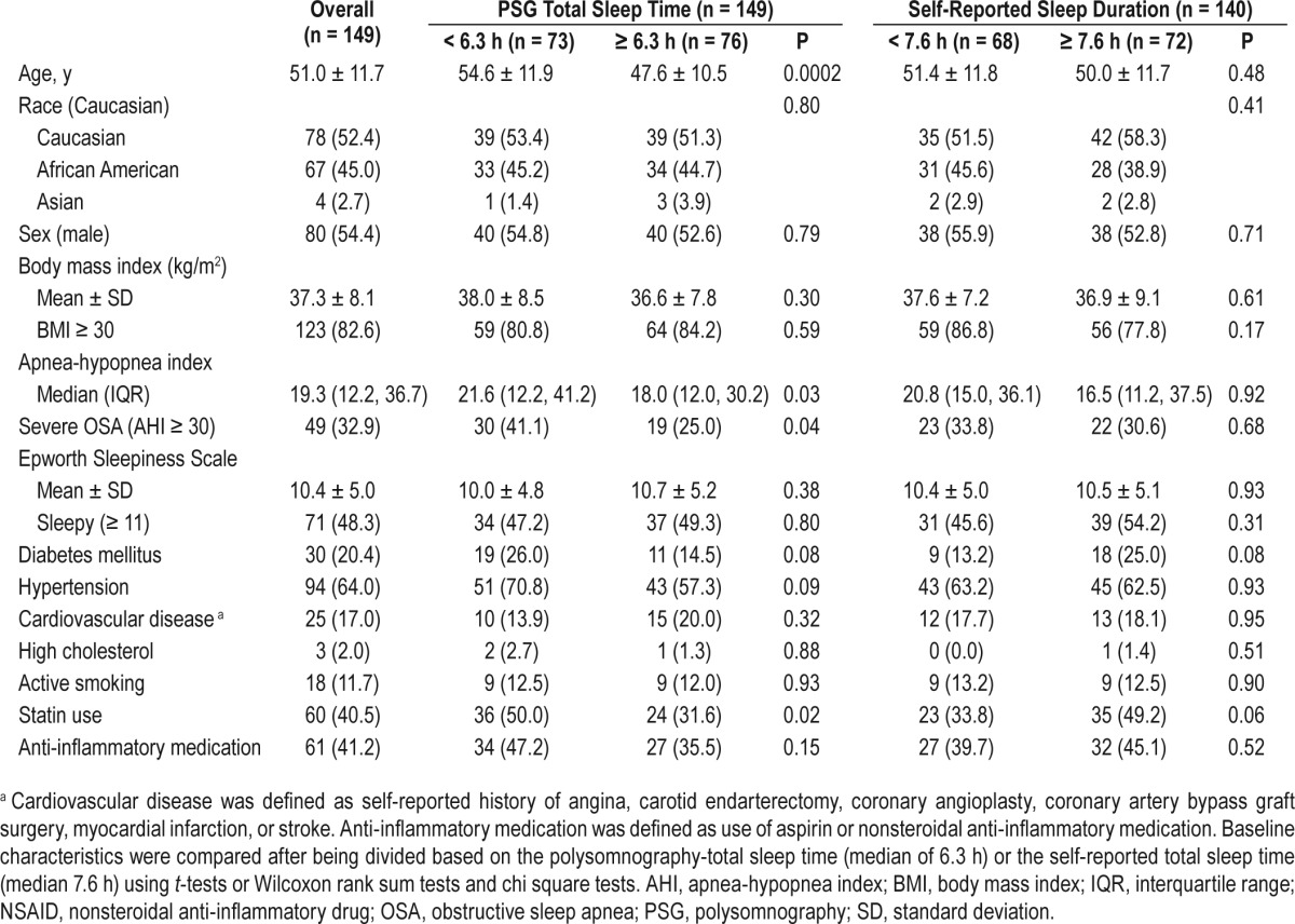 graphic file with name aasm.39.7.1361.t01.jpg