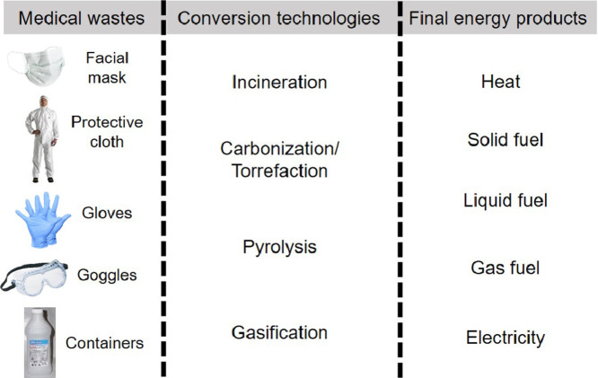 Image, graphical abstract