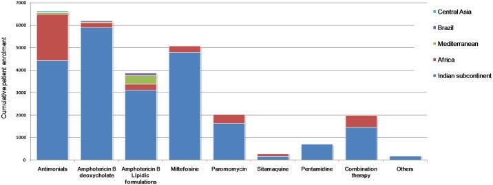 Fig 3