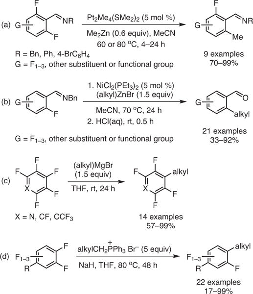 Scheme 4