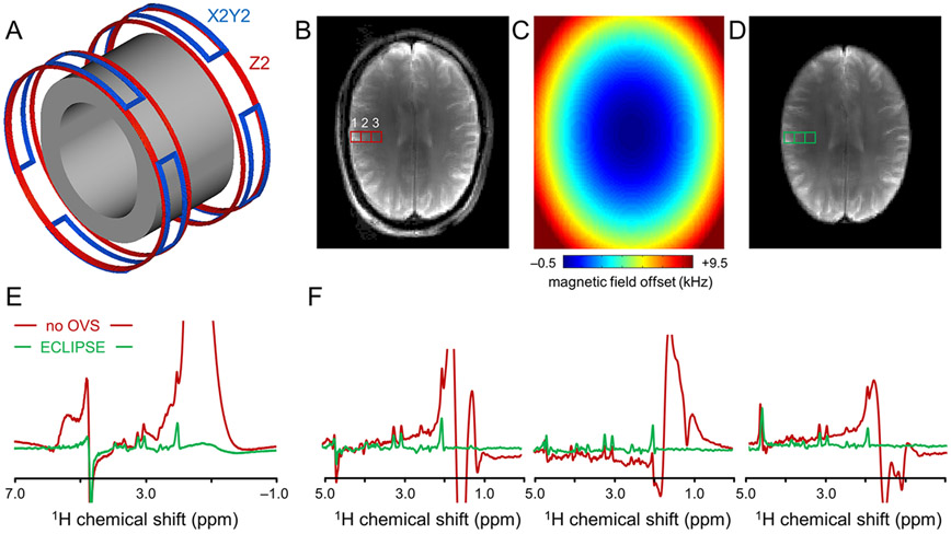 Figure 10.