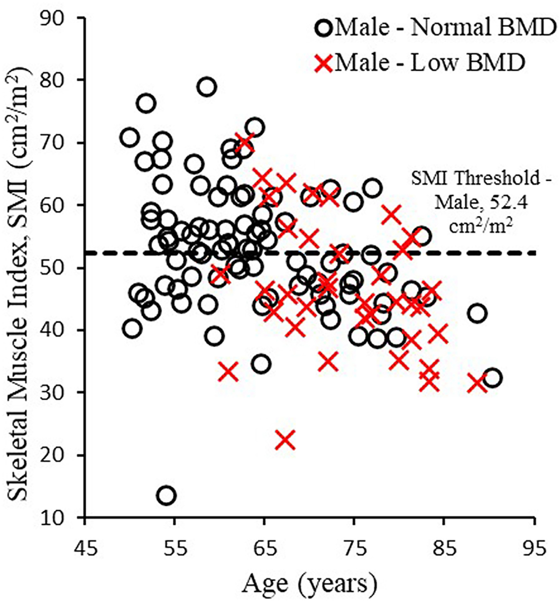 Figure 3.