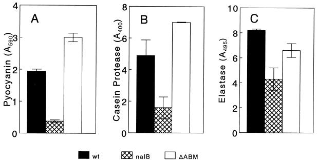 FIG. 1