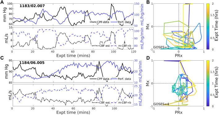 FIGURE 4