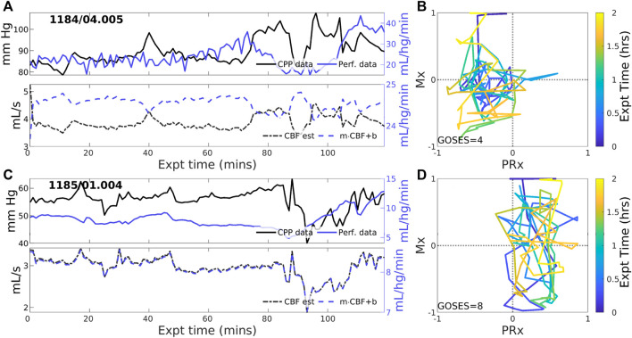 FIGURE 3