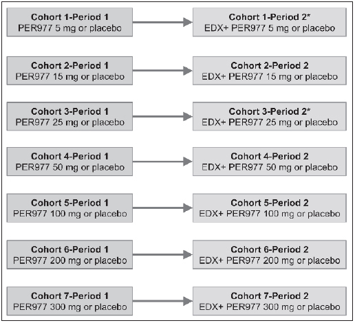 Figure 1: Study design