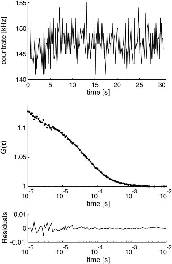 FIGURE 2 