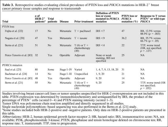 graphic file with name onc01111-0901-t03.jpg