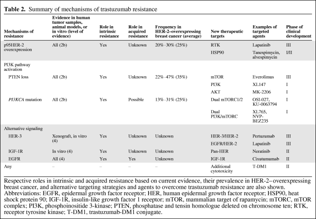 graphic file with name onc01111-0901-t02.jpg