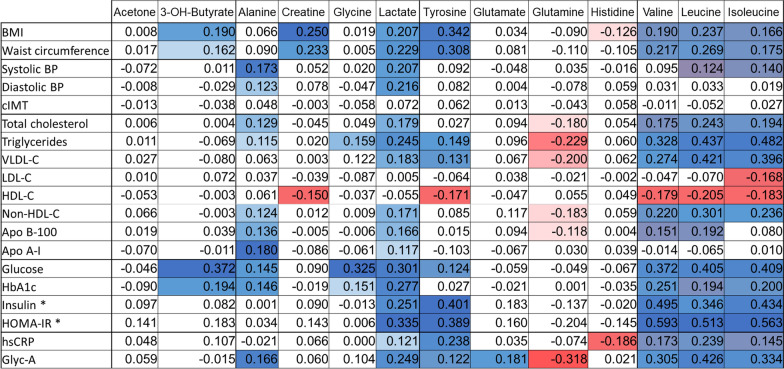 graphic file with name 12933_2023_1958_Tab2_HTML.jpg