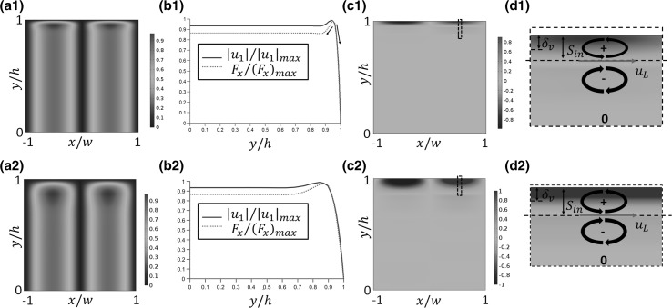 Fig. 9