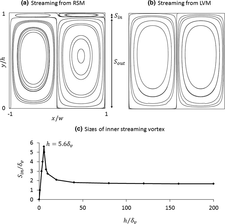 Fig. 6