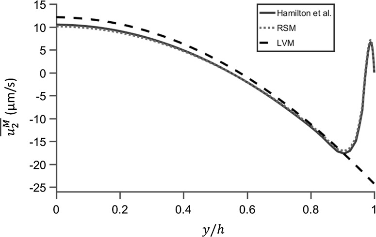 Fig. 7