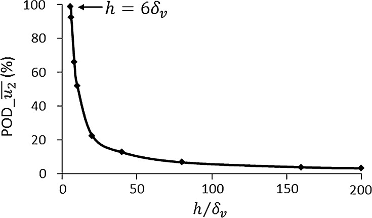 Fig. 8