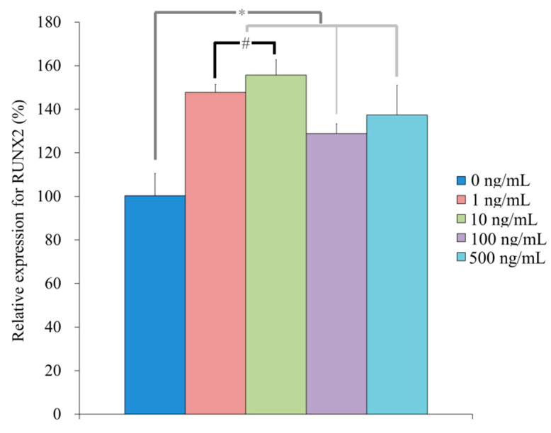 Figure 10