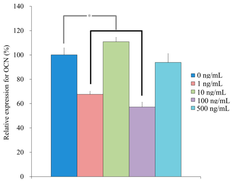 Figure 12