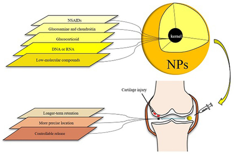 FIGURE 2