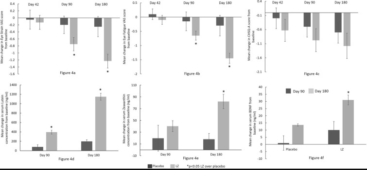 Fig. 4