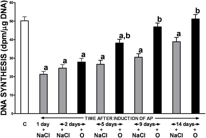 Fig 5