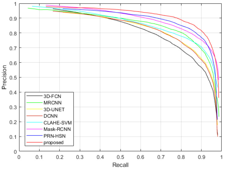 Figure 22