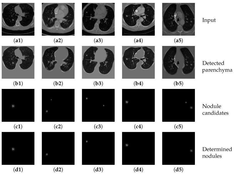 Figure 14