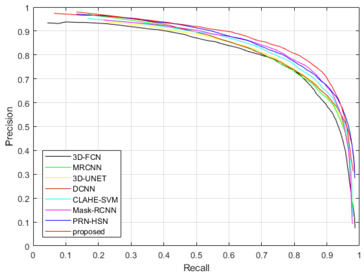 Figure 21