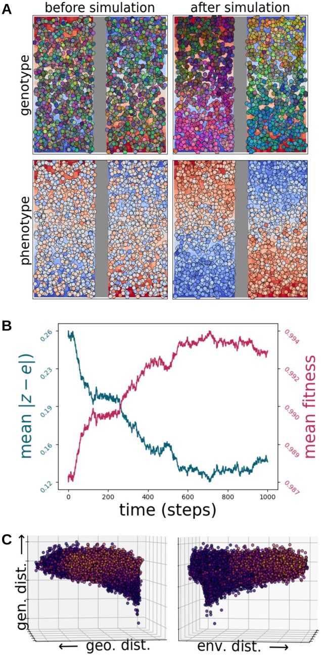 Fig. 3.