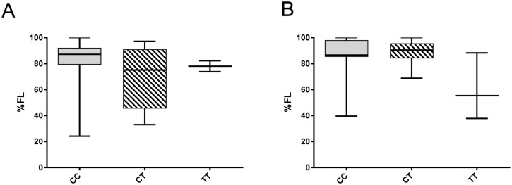 Fig 8