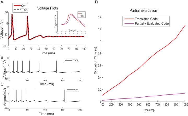 Figure 14