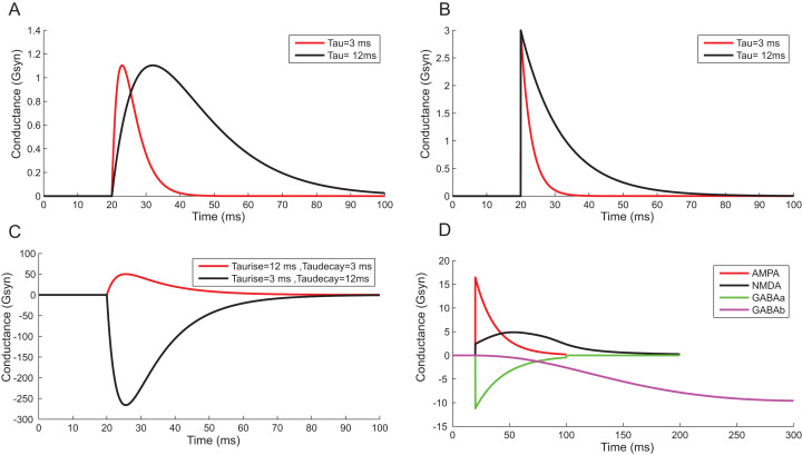 Figure 13